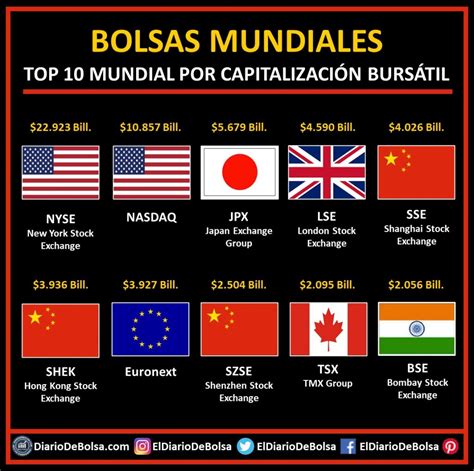 cotizacion bolsas mundiales